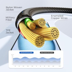 SYNCWIRE Câble Aux 3,5 mm tressé en nylon, adaptateur d’entrée audio mâle-mâle pour casques, voiture, stéréo domestique, haut-pa