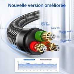 2M Syncwire Cble Audio - Cable Jack 3.5mm mle Vers mle - Cable Auxiliaire Stéréo Pour Casque, Apple iPod iPhone iPad, Echo Dot, 