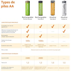 Amazon Basics Lot de 48 piles alcalines AA haute performance, 1,5 V, durée de conservation de 10 ans