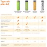 Amazon Basics Lot de 48 piles alcalines AA haute performance, 1,5 V, durée de conservation de 10 ans