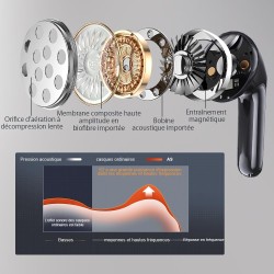 Ecouteurs bleutooth sans fil, écouteurs sans fil bleutooth 5.4, 6 micro enc anti bruit, basses puissantes, 60h de lecture, étanc