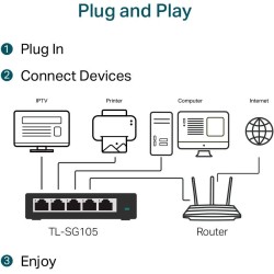TP-Link Switch Ethernet Gigabit 5 Ports RJ45 Metallique 10/100/1000 Mbps, IGMP Snooping, Switch RJ45 idéal pour étendre Le résea