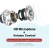 Écouteurs Filaires pour iPhone, Écouteurs Intra-Auriculaires, Casque Antibruit Stéréo HiFi avec Micro et Contrôle du Volume, Com