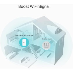 TP-Link Répéteur WiFi Puissant RE330, Amplificateur AC1200 Mbps, Port Ethernet Gigabit, Compatible avec Les Box Internet, Profit