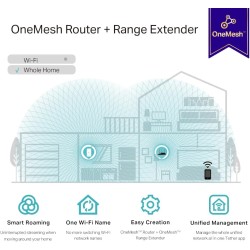 TP-Link Répéteur WiFi Puissant RE330, Amplificateur AC1200 Mbps, Port Ethernet Gigabit, Compatible avec Les Box Internet, Profit