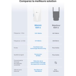 TP-Link Répéteur WiFi 6 Mesh (RE600X), Amplificateur WiFi AX1800 Couvre jusqu'à 100 m², WiFi Extender, WiFi Booster, 1 Port Ethe
