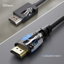 KabelDirekt – Câble HDMI 8K / 4K – 0,25m et autres longueurs (0,15m à 22,5m) – Câble HDMI conçu en Allemagne – 10K/8K@60Hz/4K@12