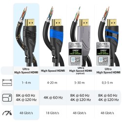 KabelDirekt – Câble HDMI 8K/4K – 0,25m – 8K@60Hz (cuivre supplémentaire pour Ultra HD rapide, gaine en nylon, 4K@120Hz/8K@60Hz –