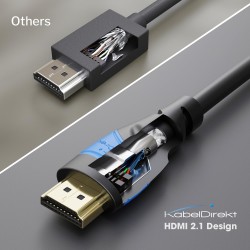 KabelDirekt – Câble HDMI 8K / 4K – 0,3m et autres longueurs (0,15m à 22,5m) – Câble HDMI conçu en Allemagne – 10K/8K@60Hz/4K@120