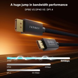 IVANKY 80Gbps Câble DisplayPort 2.1, [Certifié VESA] Supporte 16K@60Hz, 8K@240Hz, 4K@480Hz, 16K DisplayPort Compatible avec Free