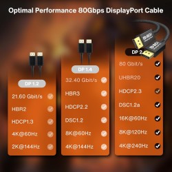 IVANKY 80Gbps Câble DisplayPort 2.1, [Certifié VESA] Supporte 16K@60Hz, 8K@240Hz, 4K@480Hz, 16K DisplayPort Compatible avec Free