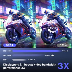 IVANKY 80Gbps Câble DisplayPort 2.1, Supporte 16K@60Hz, 8K@240Hz, 4K@480Hz, 16K DisplayPort Compatible avec FreeSync et G-Sync, 