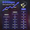 IVANKY 80Gbps Câble DisplayPort 2.1, Supporte 16K@60Hz, 8K@240Hz, 4K@480Hz, 16K DisplayPort Compatible avec FreeSync et G-Sync, 