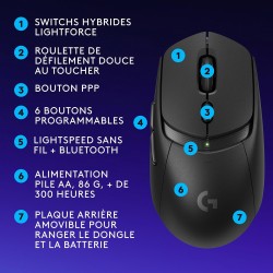 Logitech G G309 LIGHTSPEED Souris gaming sans fil Logitech, légère, switchs hybrides LIGHTFORCE, capteur HERO 25K, autonomie de 