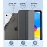 MoKo Coque pour iPad (A16) 11e Gén 11" 2025, iPad 10e Gén 10,9" 2022, Étui avec Coque Arrière en TPU Souple à Rabat avec Support