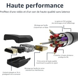 Amazon Basics Lot de 2 câbles HDMI 4K de 0,9 m - Haute performance 18 Gbps avec Ethernet, 4K@60Hz, 2160p, Noir, (0.9 m)