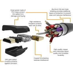 Amazon Basics Lot de 2 câbles HDMI 4K de 0,9 m - Haute performance 18 Gbps avec Ethernet, 4K@60Hz, 2160p, Noir, (0.9 m)
