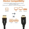 Amazon Basics Câble DisplayPort (Source) vers HDMI (écran), unidirectionnel, 4k à 30 Hz, 1920x1200, 1080p, connecteurs plaqués O