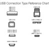 Amazon Basics Câble USB 2.0 A-mâle vers B-mâle avec connecteurs plaqué Or (3 m), Noir