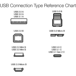 Amazon Basics PC045 Câble d'imprimante USB-A 2.0 mâle vers USB-B mâle, 4.8 m, Noir