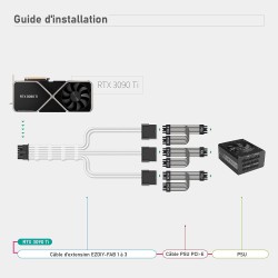 EZDIY-FAB Câble d'extension d'alimentation GPU, Connecteur PCIe 5.0 16 broches (12+4) 12VHPWR mâle vers 3X PCIE 8 broches pour R