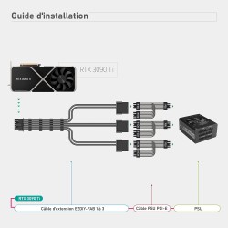 EZDIY-FAB Câble d'extension d'alimentation GPU, 16pin(12+4) 12VHPWR PCIe 5.0 Connector Male to 3X PCIE 8 PIN for RTX 4070Ti/4080