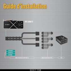 EZDIY-FAB Extension de câble d'alimentation GPU, 16 broches (12+4) 12VHPWR PCIe 5.0 mâle vers 3X PCIE 8 broches pour RTX4070ti/ 