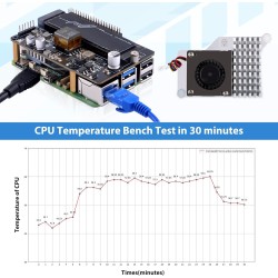 GeeekPi P33 M.2 NVME M-Key PoE+ Hat for Raspberry Pi 5, with Official Raspberry Pi 5 Active Cooler, Support M.2 NVMe SSD 2230 22
