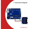 AZDelivery Écran OLED I2C 128 x 64 Pixels, Caractères de Couleur Blanche, SSH1106 1,3 Pouces Compatible avec Arduino et Raspberr