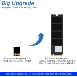 Freenove M.2 NVMe Adapter V2 for Raspberry Pi 5 (with 128GB SSD), M.2 Hat Add-on Board, Solid State Drive, PCIe 2.0/3.0, Tested 