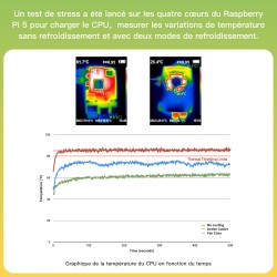 iRasptek Raspberry Pi 5 Kit de démarrage 4Go - Édition OS-Bookworm de 64Go préinstallée (boîtier Rouge et Blanc)