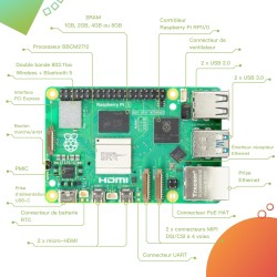 iRasptek Raspberry Pi 5 Kit de démarrage 8Go - Édition OS-Bookworm de 64Go préinstallée (boîtier Rouge et Blanc)