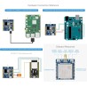 Waveshare SIM7600E-H 4G-Module, Used for Windows/Linux Dial-up Internet Access, Cloud Platform Communication, GNSS Locating, Com