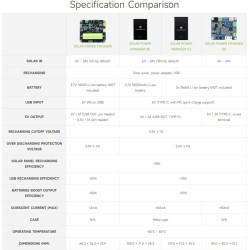 Waveshare Solar Power Management Module for 6V~24V Solar Panel Multi Protection Circuits, Solar Controller USB, MPPT Solar Charg