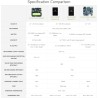Waveshare Solar Power Management Module for 6V~24V Solar Panel Multi Protection Circuits, Solar Controller USB, MPPT Solar Charg