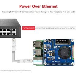 Power Over Ethernet Hat (B) PoE Hat for Raspberry Pi 4 B/3 B+,802.3af-Compliant,37V ~ 57V DC Input,5V 2.5A DC Input, Onboard 0.9