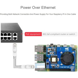 IBest POE HAT pour Raspberry Pi 4B/3B+, 802.3af/at, carte d'extension avec ventilateur de refroidissement et dissipateur thermiq