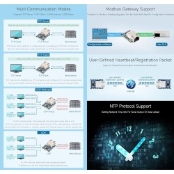 Waveshare ttl uart to ethernet mini module, immersion or design, low power consumption, support tcp/udp communication, modbus ga