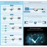 Waveshare ttl uart to ethernet mini module, immersion or design, low power consumption, support tcp/udp communication, modbus ga