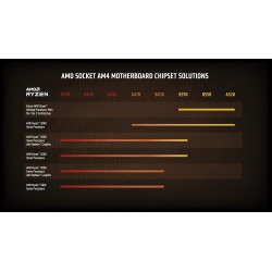 AMD Ryzen 7 5800X Processeur (8 Cœurs/16 Threads, 105W TDP, Socket AM4, 36 Mo Cache, jusqu'à 4,7 Ghz Fréquence Boost, sans Venti
