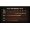 AMD Ryzen 7 5800X Processeur (8 Cœurs/16 Threads, 105W TDP, Socket AM4, 36 Mo Cache, jusqu'à 4,7 Ghz Fréquence Boost, sans Venti