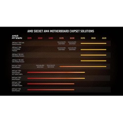 AMD Ryzen 9 5950X Processeur (16 Coeurs/32 Threads, 105W DTP, Socket AM4, 72 Mo de Cache, jusqu'à 4,9Ghz Fréquence Boost, sans V
