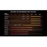 AMD Ryzen 9 5950X Processeur (16 Coeurs/32 Threads, 105W DTP, Socket AM4, 72 Mo de Cache, jusqu'à 4,9Ghz Fréquence Boost, sans V
