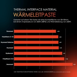 Thermal Grizzly - Kryonaut la pâte Thermique - pour Refroidir Tous Les processeurs, Les Cartes Graphiques et Les dissipateurs Th
