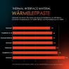 Thermal Grizzly - Kryonaut la pâte Thermique - pour Refroidir Tous Les processeurs, Les Cartes Graphiques et Les dissipateurs Th