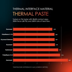 Thermal Grizzly - Kryonaut Extreme la pâte thermique - Pour refroidir tous les processeurs, les cartes graphiques et les dissipa