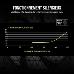 Corsair rm850 (2021), rm series, 850 watts 80 plus or alimentations atx entièrement modulaires (trois connecteurs eps12v, foncti