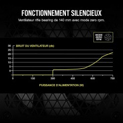 Corsair Unités d'alimentation d'énergie, Noir, 750 Watts