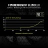 Corsair Unités d'alimentation d'énergie, Noir, 750 Watts