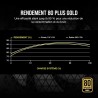 Corsair Unités d'alimentation d'énergie, Noir, 750 Watts